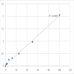 Human Vitamin K epoxide reductase complex subunit 1 (VKORC1) ELISA Kit avatar