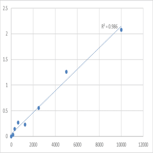 Human Vitamin K1 (VK1) ELISA Kit avatar