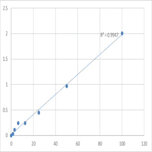 Human Vimentin (VIM) ELISA Kit avatar