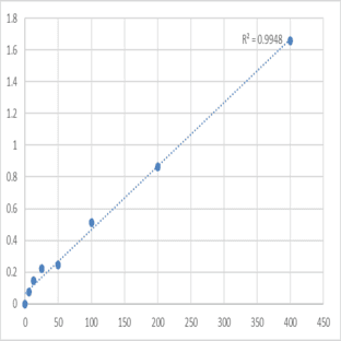 Human Vitamin D3 (VD3) ELISA Kit avatar