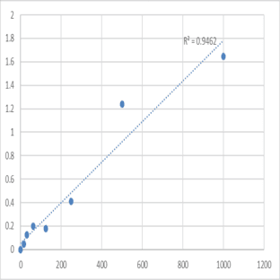 Human Vinculin (VCL) ELISA Kit avatar
