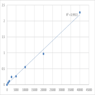 Human Vitamin C (VC) ELISA Kit avatar