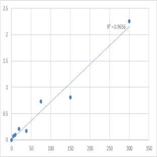 Human Vitamin B6 (VB6) ELISA Kit avatar