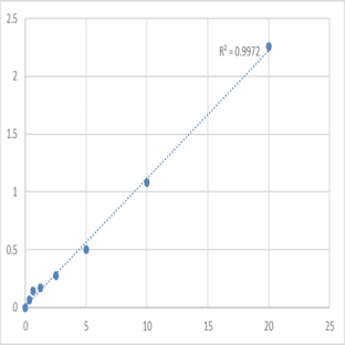 Human Vasorin (VASN) ELISA Kit