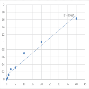 Human Vasohibin-1 (VASH1) ELISA Kit