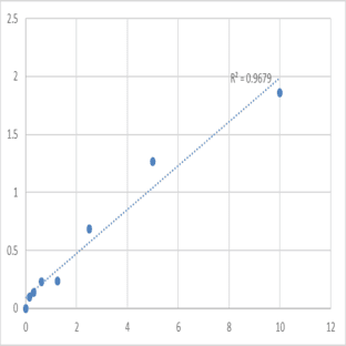 Human Vitamin A (VA) ELISA Kit avatar