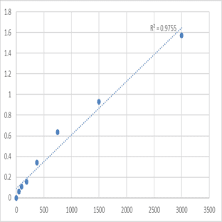 Human Histone demethylase UTY (UTY) ELISA Kit avatar