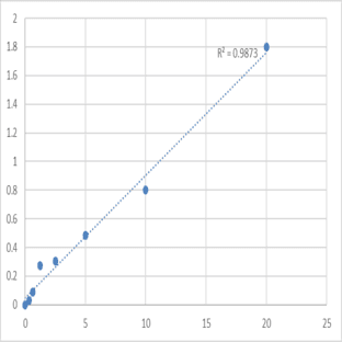 Human Ubiquitin carboxyl-terminal hydrolase 8 (USP8) ELISA Kit