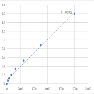 Human Trypsinogen activation peptide (TAP) ELISA Kit avatar