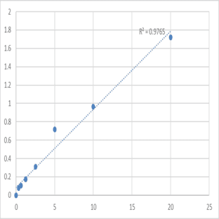 Human Urocanate hydratase (UROC1) ELISA Kit avatar