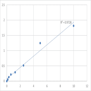 Human Uracil phosphoribosyltransferase homolog (UPRT) ELISA Kit avatar