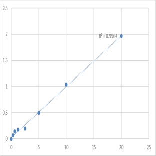 Human Uroplakin-3a (UPK3A) ELISA Kit