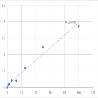 Human T-H glycoprotein (THP) ELISA Kit avatar