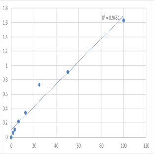 Human UDP-glucumno-syltransferase 1 (UGT1) ELISA Kit avatar