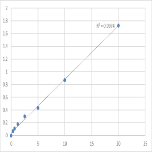 Human UDP-glucose:glycoprotein glucosyltransferase 1 (UGCGL1) ELISA Kit avatar