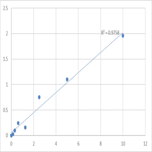Human Mitochondrial brown fat uncoupling protein 1 (UCP1) ELISA Kit avatar
