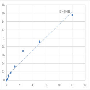Human Ubiquilin-2 (UBQLN2) ELISA Kit avatar