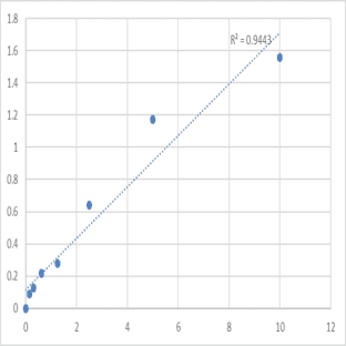 Human Ubiquitin-conjugating enzyme E2 K (UBE2K) ELISA Kit avatar