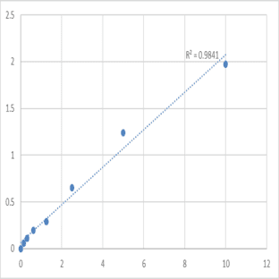 Human Urinary bladder cancer antigen (UBC) ELISA Kit avatar
