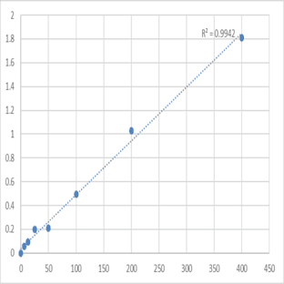 Human Ubiquitin B (UBB) ELISA Kit avatar