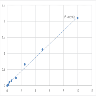Human TYRO protein tyrosine kinase-binding protein (TYROBP) ELISA Kit