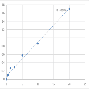 Human Thioredoxin reductase 2, mitochondrial (TXNRD2) ELISA Kit avatar