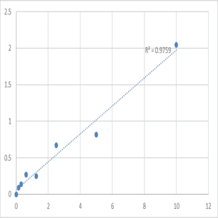 Human Thioredoxin-interacting protein (TXNIP) ELISA Kit