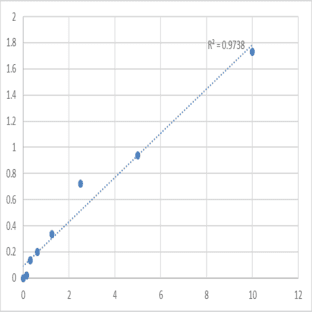 Human Twinfilin-1 (TWF1) ELISA Kit