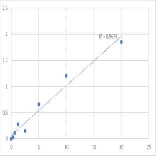 Human Tubulin beta-4 chain (TUBB4) ELISA Kit avatar