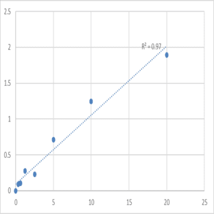 Human Tubby protein homolog (TUB) ELISA Kit avatar
