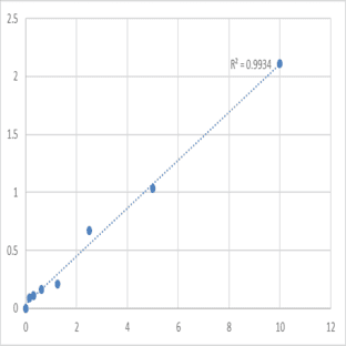 Human Transcription termination factor 1 (TTF1) ELISA Kit avatar
