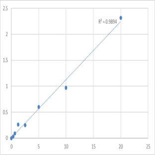 Human Tau-tubulin kinase 2 (TTBK2) ELISA Kit avatar