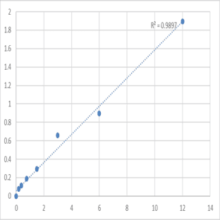 Human Thyroid Stimulating Hormone (TSH) ELISA Kit
