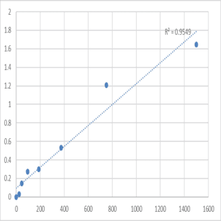 Human TSC22 domain family protein 3 (TSC22D3) ELISA Kit avatar