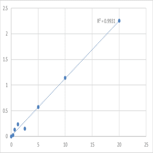 Human Transforming growth factor-beta-stimulated Protein clone-22 (TSC22) ELISA Kit avatar