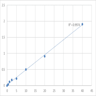 Human Transient receptor potential cation channel subfamily A member 1 (TRPA1) ELISA Kit
