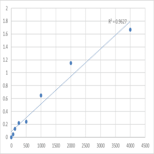 Human Triggering receptor expressed on myeloid cells 2 (TREM2) ELISA Kit avatar