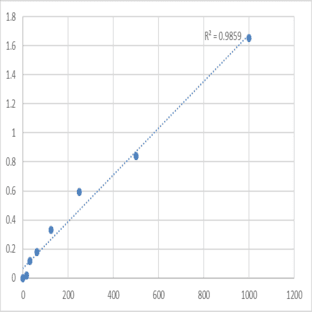 Human TNF receptor-associated factor 3 (TRAF3) ELISA Kit avatar