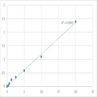 Human Translationally-controlled tumor protein (TPT1) ELISA Kit avatar
