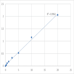 Human Tubulin polymerization-promoting protein (TPPP) ELISA Kit avatar