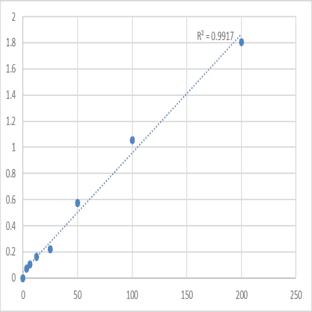 Human Tryptophan hydroxylase (TPH) ELISA Kit avatar