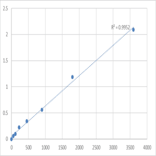 Human Mitochondrial import receptor subunit TOM6 homolog (TOMM6) ELISA Kit