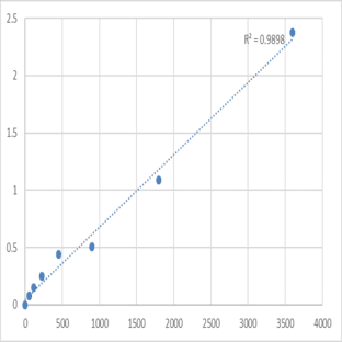 Human Mitochondrial import receptor subunit TOM22 homolog (TOMM22) ELISA Kit avatar