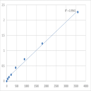 Human Mitochondrial import receptor subunit TOM20 homolog (TOMM20) ELISA Kit avatar