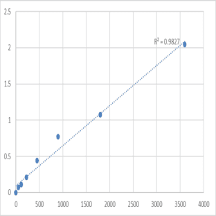 Human Protein Tob2 (TOB2) ELISA Kit avatar