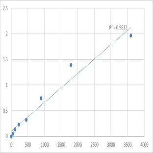 Human Protein Tob1 (TOB1) ELISA Kit avatar