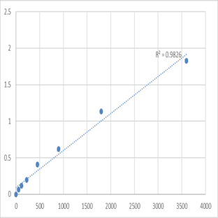 Human Tenascin-R (TNR) ELISA Kit avatar