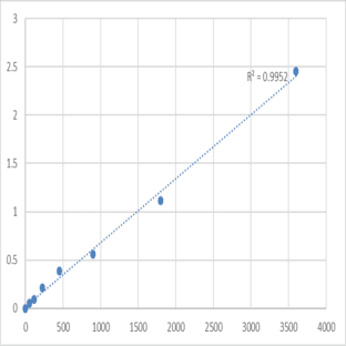 Human Nuclear transition protein 2 (TNP2) ELISA Kit