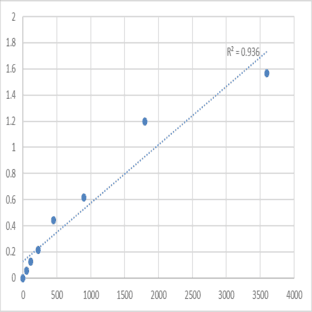 Human Tenomodulin (TNMD) ELISA Kit avatar