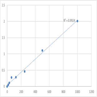 Human TRAF2 and NCK-interacting protein kinase (TNIK) ELISA Kit avatar